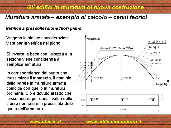 Gli edifici in muratura di nuova costruzione Muratura armata – esempio di calcolo –