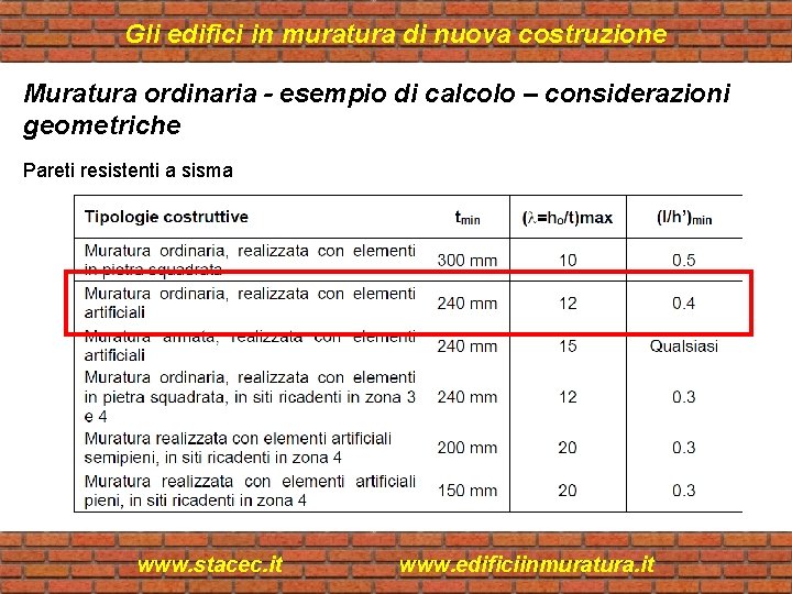 Gli edifici in muratura di nuova costruzione Muratura ordinaria - esempio di calcolo –