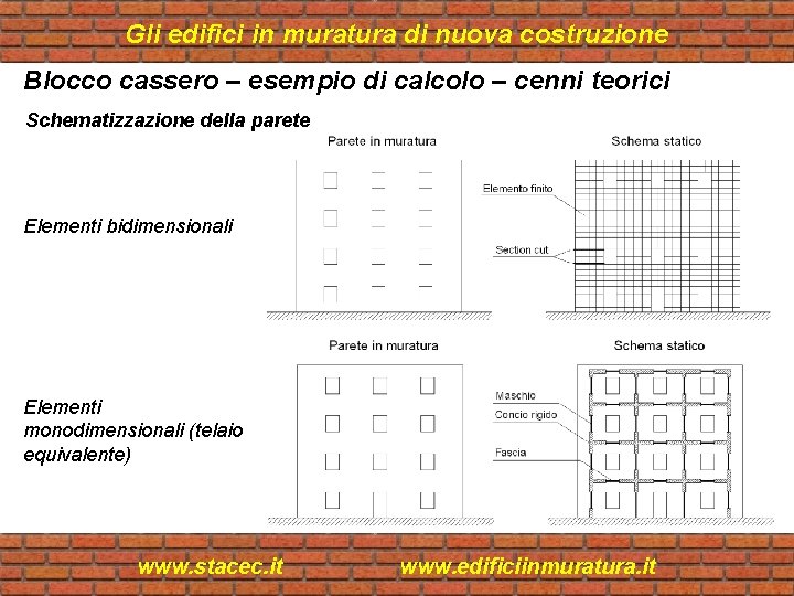 Gli edifici in muratura di nuova costruzione Blocco cassero – esempio di calcolo –