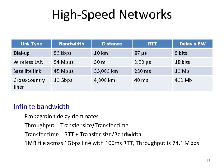 High-Speed Networks Link Type Bandwidth Distance RTT Delay x BW Dial-up 56 kbps 10