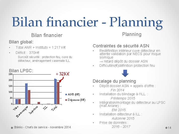 Bilan financier - Planning Bilan financier Bilan global: • • Contraintes de sécurité ASN Bilan financier - Planning Bilan financier Bilan global: • • Contraintes de sécurité ASN