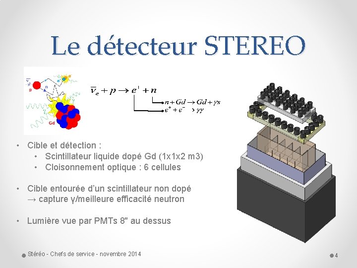 Le détecteur STEREO • Cible et détection : • Scintillateur liquide dopé Gd (1 Le détecteur STEREO • Cible et détection : • Scintillateur liquide dopé Gd (1