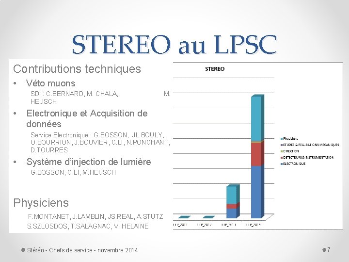 STEREO au LPSC Contributions techniques • Véto muons SDI : C. BERNARD, M. CHALA, STEREO au LPSC Contributions techniques • Véto muons SDI : C. BERNARD, M. CHALA,