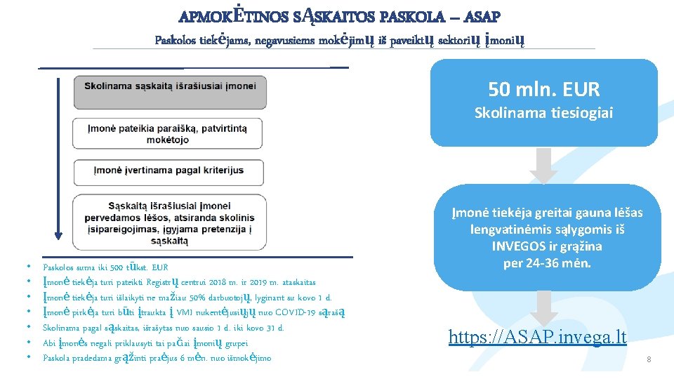 APMOKĖTINOS SĄSKAITOS PASKOLA – ASAP Paskolos tiekėjams, negavusiems mokėjimų iš paveiktų sektorių įmonių 50