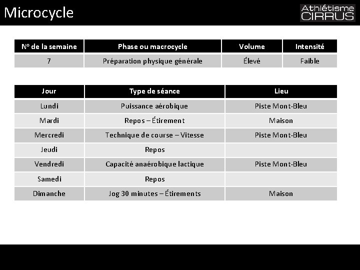 Microcycle No de la semaine Phase ou macrocycle Volume Intensité 7 Préparation physique générale Microcycle No de la semaine Phase ou macrocycle Volume Intensité 7 Préparation physique générale