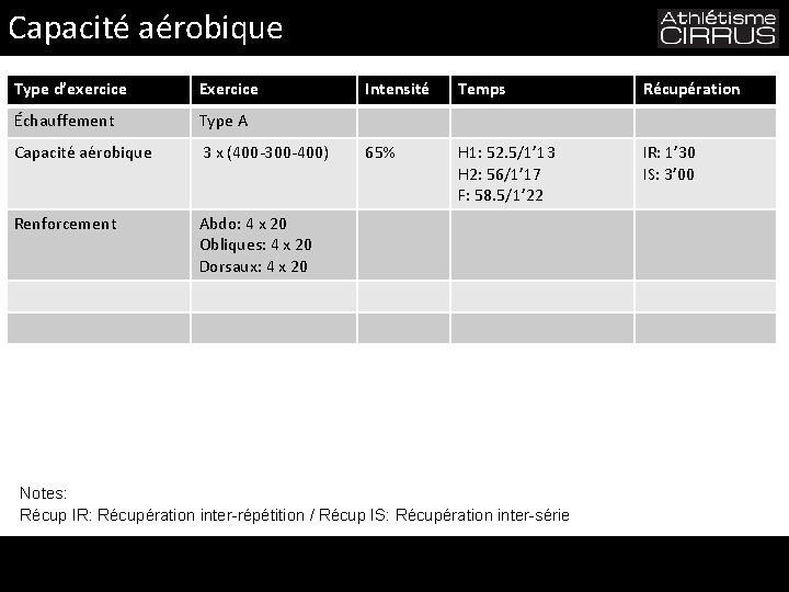 Capacité aérobique Type d’exercice Exercice Échauffement Type A Capacité aérobique 3 x (400 -300 Capacité aérobique Type d’exercice Exercice Échauffement Type A Capacité aérobique 3 x (400 -300