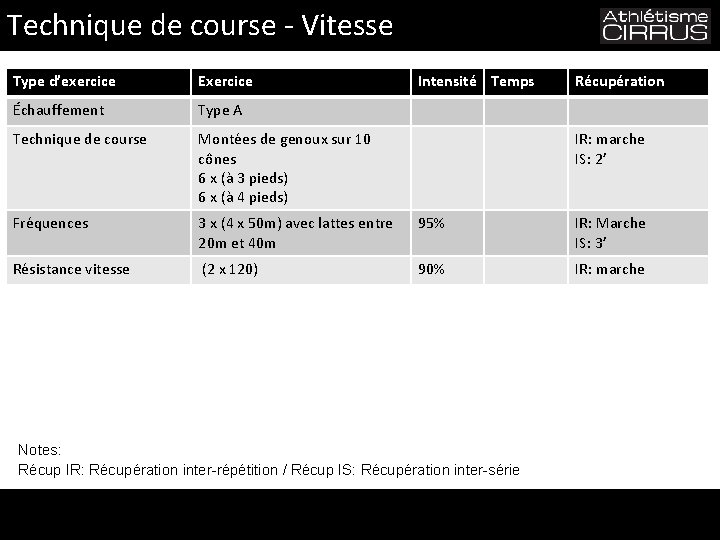 Technique de course - Vitesse Type d’exercice Exercice Intensité Temps Récupération Échauffement Type A Technique de course - Vitesse Type d’exercice Exercice Intensité Temps Récupération Échauffement Type A