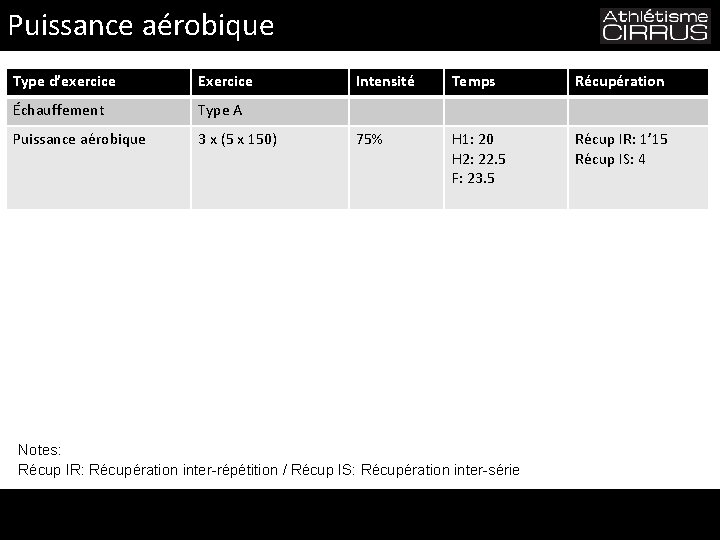 Puissance aérobique Type d’exercice Exercice Échauffement Type A Puissance aérobique 3 x (5 x Puissance aérobique Type d’exercice Exercice Échauffement Type A Puissance aérobique 3 x (5 x