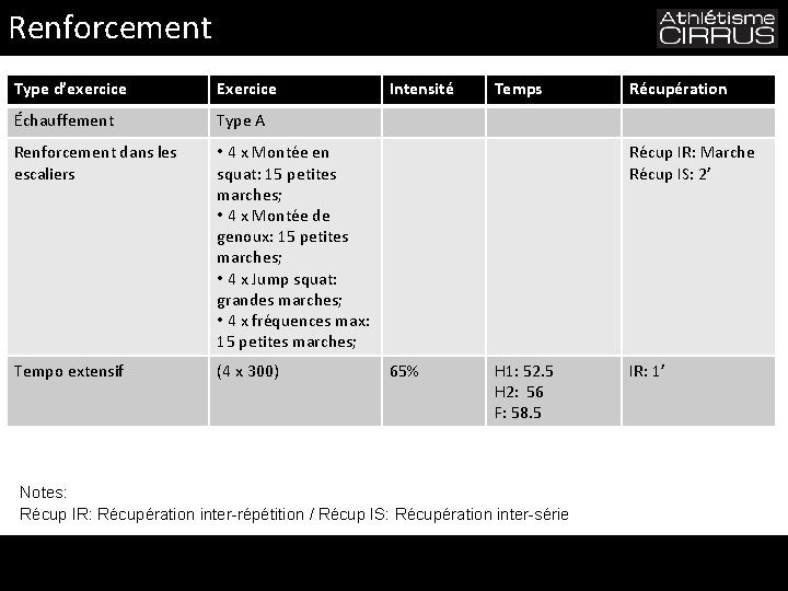 Renforcement Type d’exercice Exercice Échauffement Type A Renforcement dans les escaliers • 4 x Renforcement Type d’exercice Exercice Échauffement Type A Renforcement dans les escaliers • 4 x