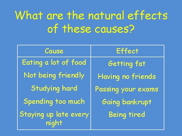 What are the natural effects of these causes? Cause Effect Eating a lot of What are the natural effects of these causes? Cause Effect Eating a lot of