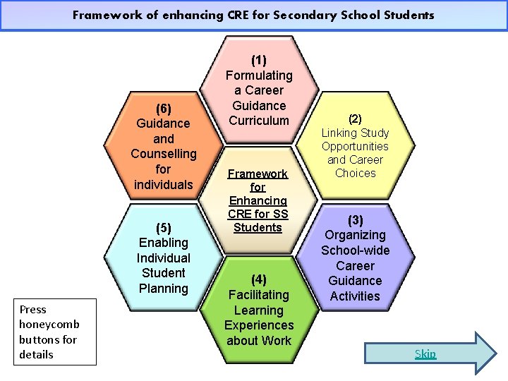 Framework of enhancing CRE for Secondary School Students (6) Guidance and Counselling for individuals