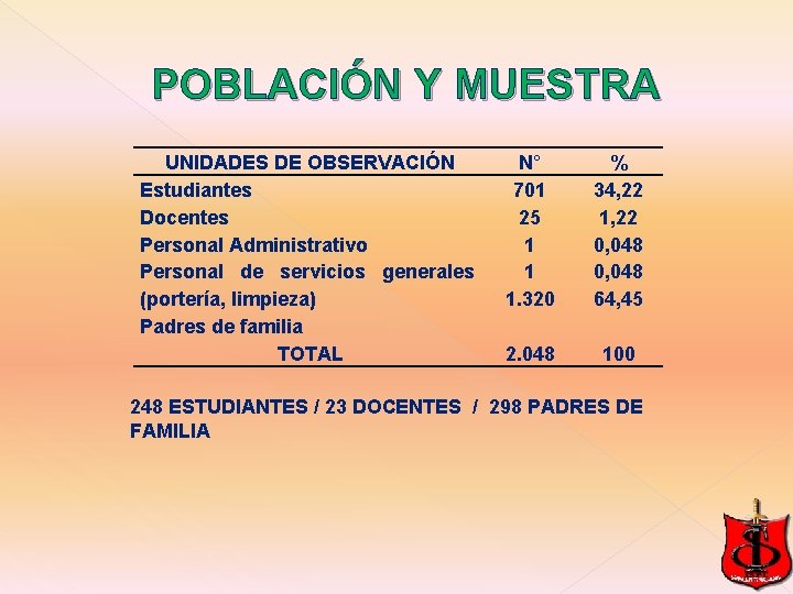 POBLACIÓN Y MUESTRA UNIDADES DE OBSERVACIÓN Estudiantes Docentes Personal Administrativo Personal de servicios generales POBLACIÓN Y MUESTRA UNIDADES DE OBSERVACIÓN Estudiantes Docentes Personal Administrativo Personal de servicios generales
