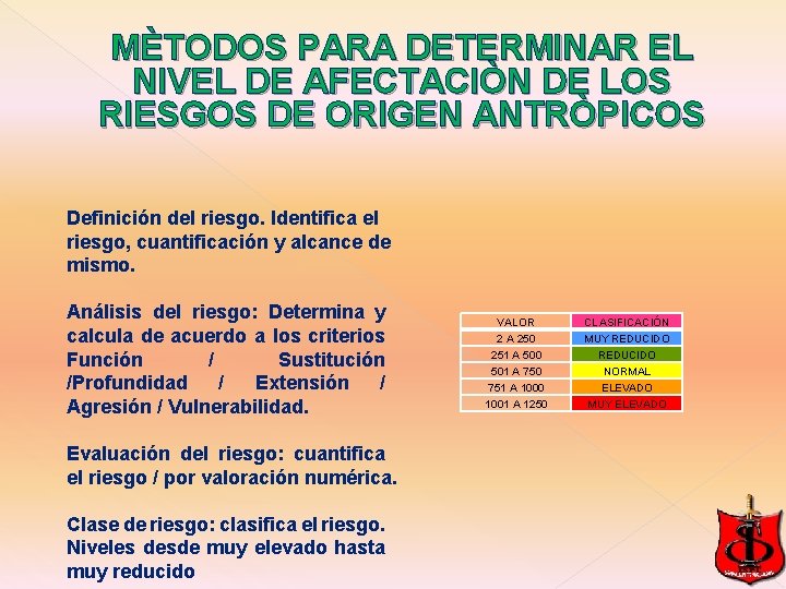 MÈTODOS PARA DETERMINAR EL NIVEL DE AFECTACIÒN DE LOS RIESGOS DE ORIGEN ANTRÒPICOS Definición MÈTODOS PARA DETERMINAR EL NIVEL DE AFECTACIÒN DE LOS RIESGOS DE ORIGEN ANTRÒPICOS Definición