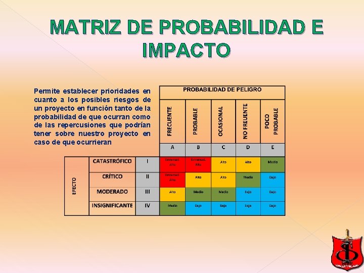 MATRIZ DE PROBABILIDAD E IMPACTO Permite establecer prioridades en cuanto a los posibles riesgos MATRIZ DE PROBABILIDAD E IMPACTO Permite establecer prioridades en cuanto a los posibles riesgos