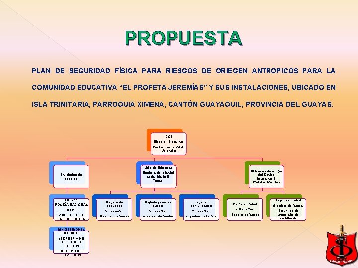 PROPUESTA PLAN DE SEGURIDAD FÌSICA PARA RIESGOS DE ORIEGEN ANTROPICOS PARA LA COMUNIDAD EDUCATIVA PROPUESTA PLAN DE SEGURIDAD FÌSICA PARA RIESGOS DE ORIEGEN ANTROPICOS PARA LA COMUNIDAD EDUCATIVA
