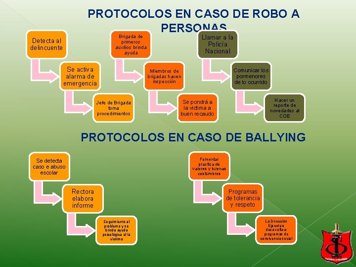 PROTOCOLOS EN CASO DE ROBO A PERSONAS Brigada de primeros auxilios brinda ayuda Detecta PROTOCOLOS EN CASO DE ROBO A PERSONAS Brigada de primeros auxilios brinda ayuda Detecta