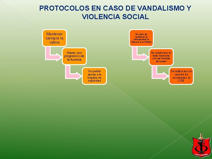 PROTOCOLOS EN CASO DE VANDALISMO Y VIOLENCIA SOCIAL Mantener siempre la calma En caso PROTOCOLOS EN CASO DE VANDALISMO Y VIOLENCIA SOCIAL Mantener siempre la calma En caso