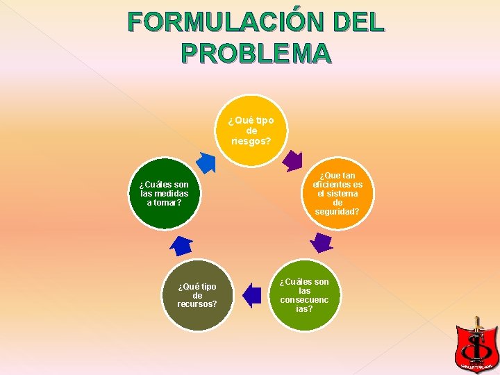FORMULACIÓN DEL PROBLEMA ¿Qué tipo de riesgos? ¿Cuáles son las medidas a tomar? ¿Qué FORMULACIÓN DEL PROBLEMA ¿Qué tipo de riesgos? ¿Cuáles son las medidas a tomar? ¿Qué