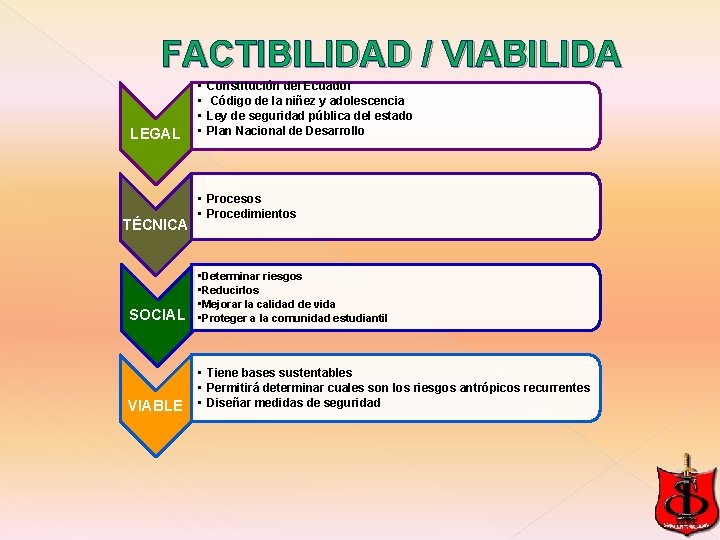 FACTIBILIDAD / VIABILIDA LEGAL TÉCNICA • • Constitución del Ecuador Código de la niñez FACTIBILIDAD / VIABILIDA LEGAL TÉCNICA • • Constitución del Ecuador Código de la niñez