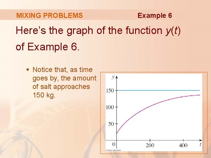 MIXING PROBLEMS Example 6 Here’s the graph of the function y(t) of Example 6.