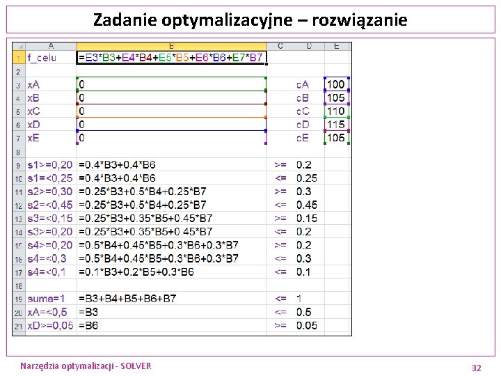 Zadanie optymalizacyjne – rozwiązanie Narzędzia optymalizacji - SOLVER 32 Zadanie optymalizacyjne – rozwiązanie Narzędzia optymalizacji - SOLVER 32
