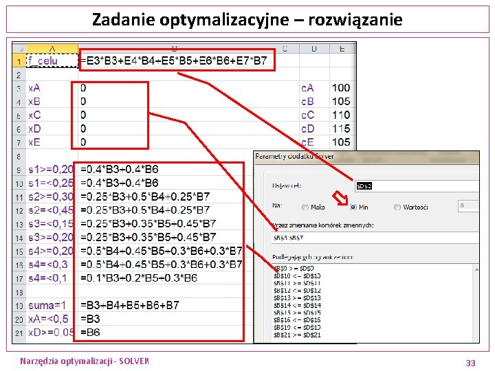 Zadanie optymalizacyjne – rozwiązanie Narzędzia optymalizacji - SOLVER 33 Zadanie optymalizacyjne – rozwiązanie Narzędzia optymalizacji - SOLVER 33