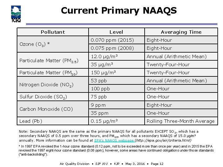 Current Primary NAAQS Pollutant Ozone (O 3) * Particulate Matter (PM 2. 5) Particulate