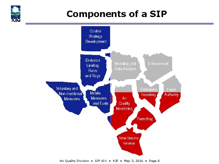 Components of a SIP Air Quality Division • SIP 101 • KJP • May