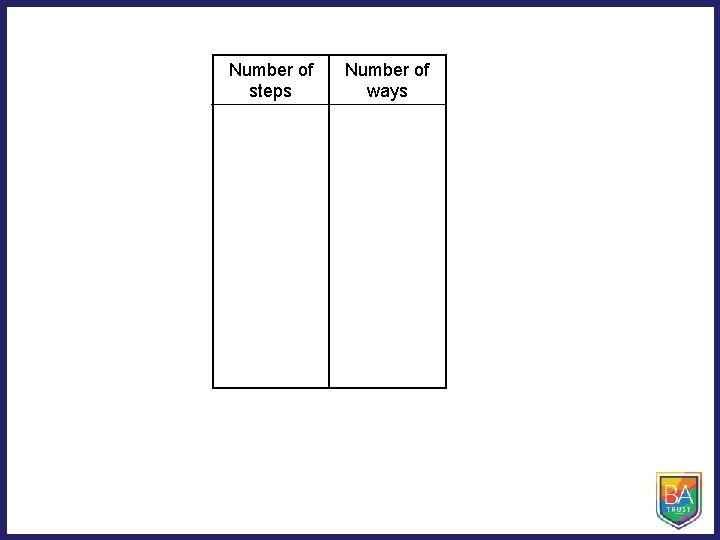 Number of steps Number of ways 