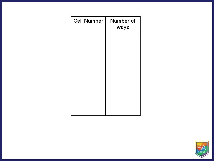 Cell Number of ways 