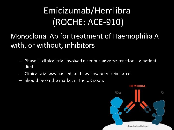 Emicizumab/Hemlibra (ROCHE: ACE-910) Monoclonal Ab for treatment of Haemophilia A with, or without, inhibitors