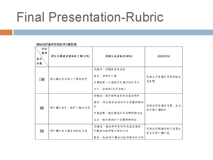 Final Presentation-Rubric Final Presentation-Rubric