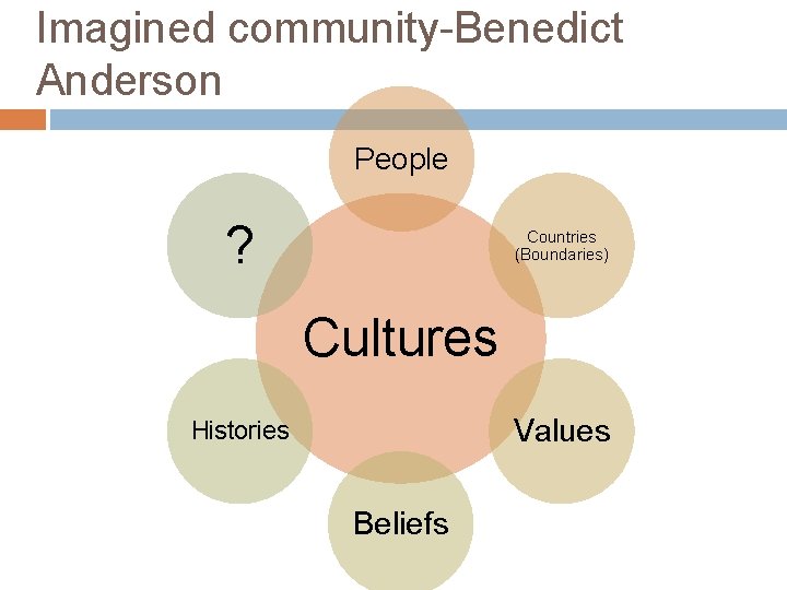 Imagined community-Benedict Anderson People ? Countries (Boundaries) Cultures Values Histories Beliefs Imagined community-Benedict Anderson People ? Countries (Boundaries) Cultures Values Histories Beliefs