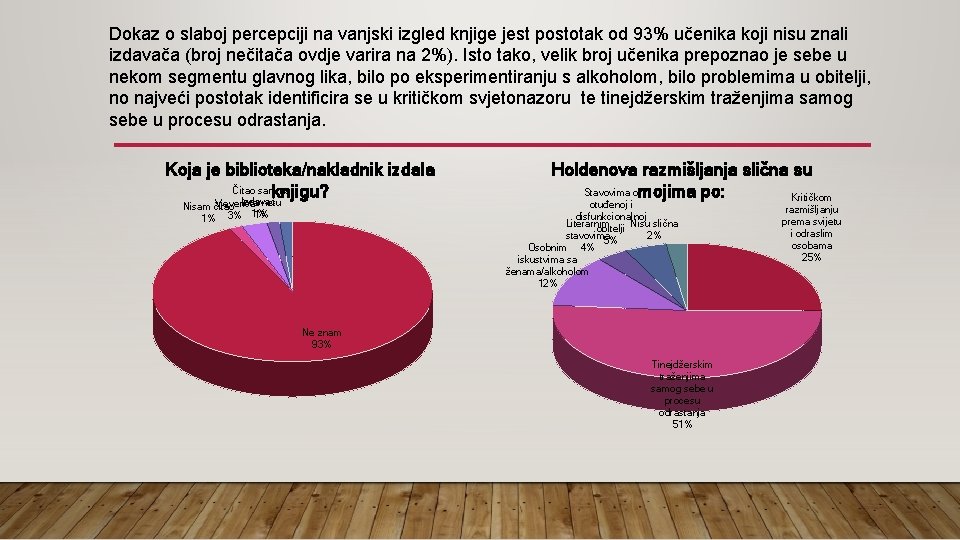 Dokaz o slaboj percepciji na vanjski izgled knjige jest postotak od 93% učenika koji