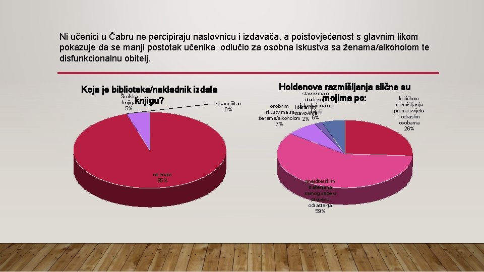 Ni učenici u Čabru ne percipiraju naslovnicu i izdavača, a poistovjećenost s glavnim likom