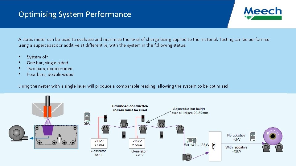 Optimising System Performance A static meter can be used to evaluate and maximise the