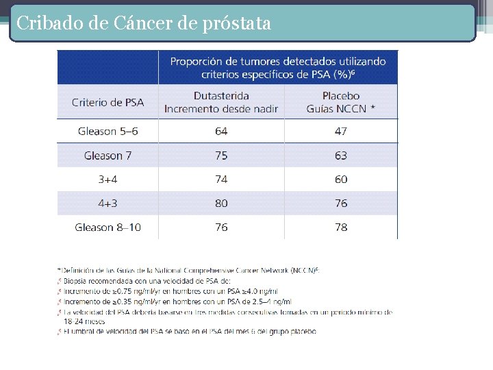 Prostatitis Ekado cancer de prostata prevencion pdf