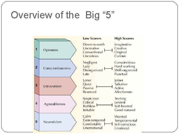 Overview of the Big “ 5” Overview of the Big “ 5”