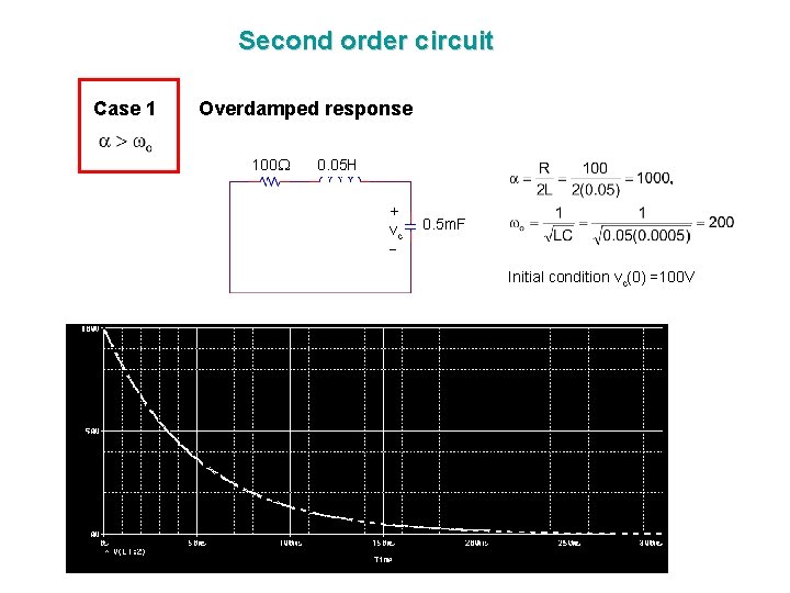 Second order circuit Case 1 Overdamped response 100 0. 05 H + vc 0.