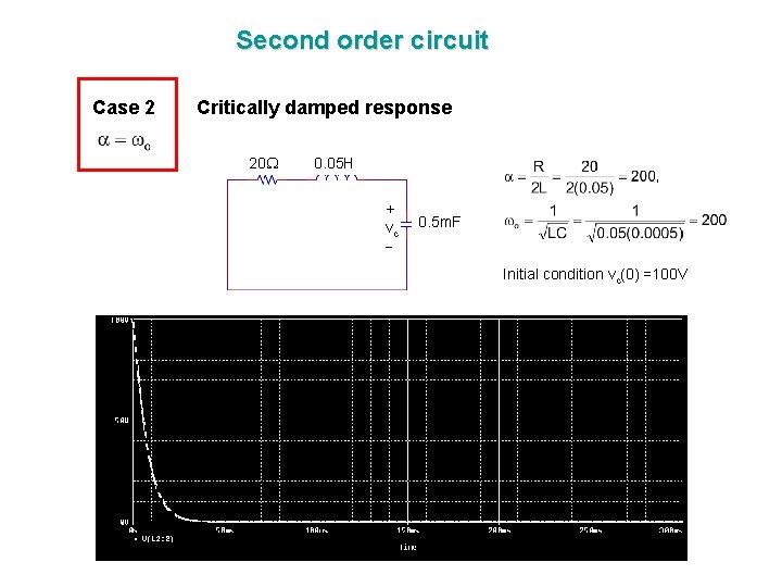 Second order circuit Case 2 Critically damped response 20 0. 05 H + vc