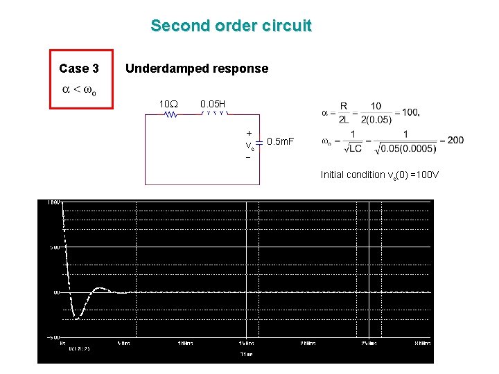 Second order circuit Case 3 Underdamped response 10 0. 05 H + vc 0.