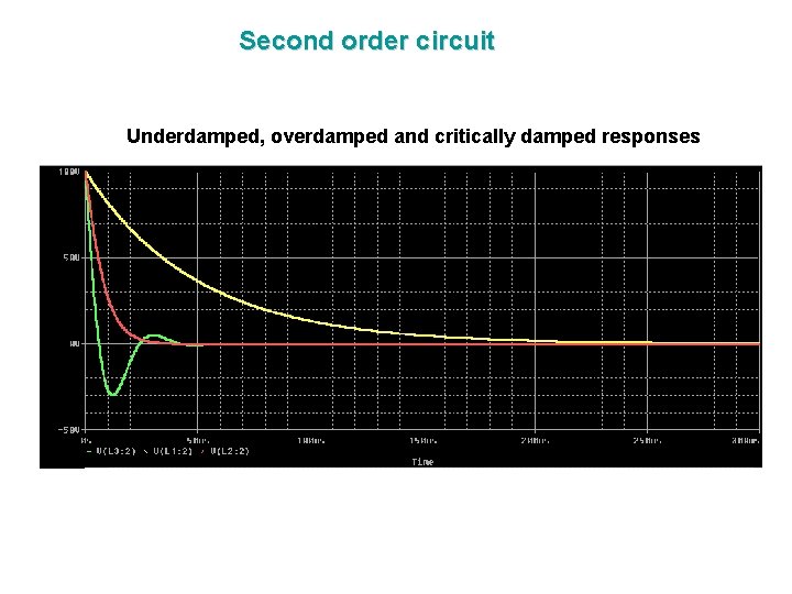 Second order circuit Underdamped, overdamped and critically damped responses 