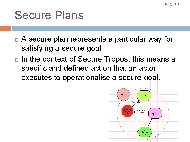 8 May 2012 Secure Plans A secure plan represents a particular way for satisfying