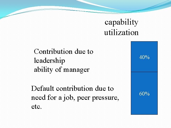 capability utilization Contribution due to leadership ability of manager Default contribution due to need