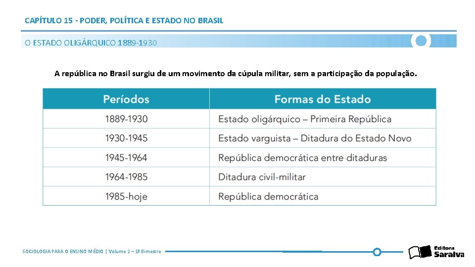 CAPÍTULO 15 - PODER, POLÍTICA E ESTADO NO BRASIL O ESTADO OLIGÁRQUICO 1889 -1930