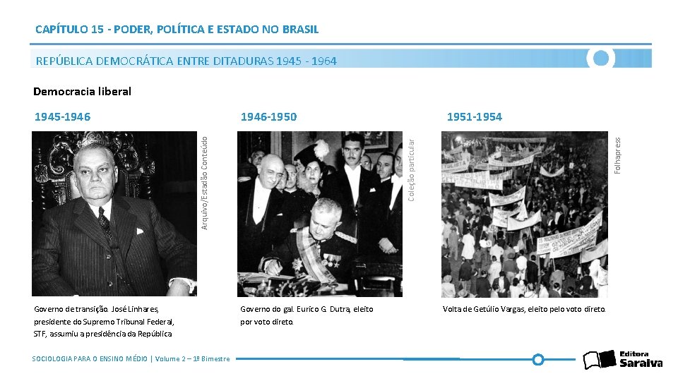 CAPÍTULO 15 - PODER, POLÍTICA E ESTADO NO BRASIL REPÚBLICA DEMOCRÁTICA ENTRE DITADURAS 1945