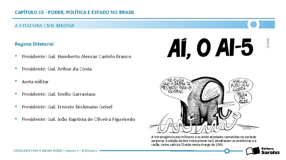 CAPÍTULO 15 - PODER, POLÍTICA E ESTADO NO BRASIL Ziraldo A DITADURA CIVIL-MILITAR Regime