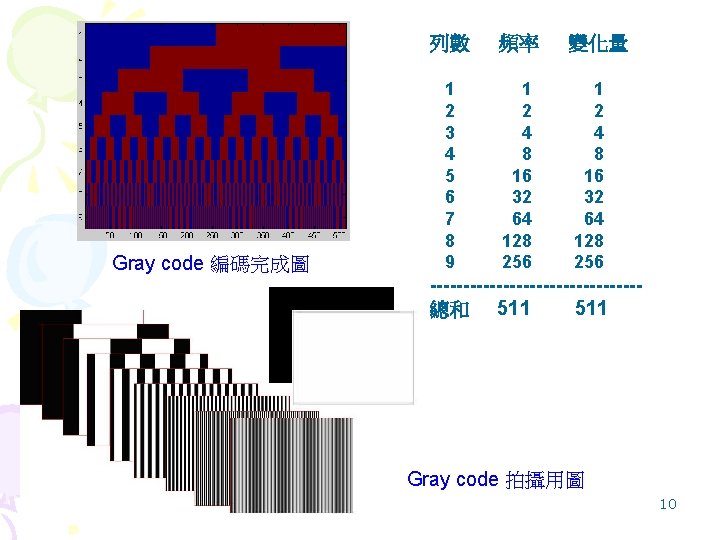 MultiDimension Structural Light Patterns for 3 D Surface