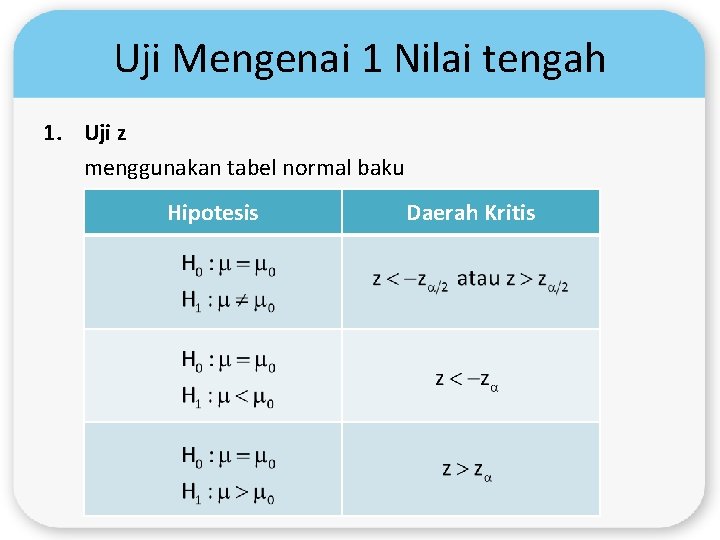 Uji Mengenai 1 Nilai tengah 1. Uji z menggunakan tabel normal baku Hipotesis Daerah