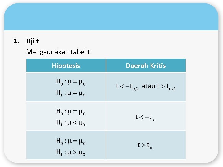 2. Uji t Menggunakan tabel t Hipotesis Daerah Kritis 